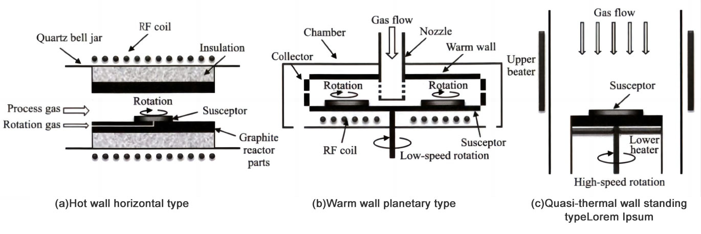 8-palcový SIC Epitaxial Purnace a HomoePitaxial Research Research