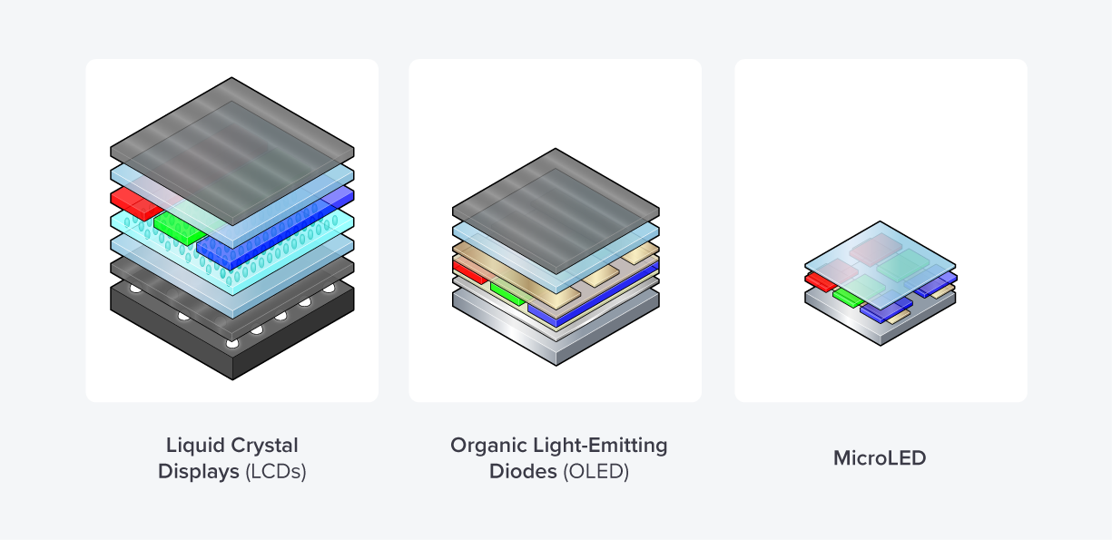 Optimalizácia výkonu MicroLED so SiC substrátmi a pokročilými nátermi