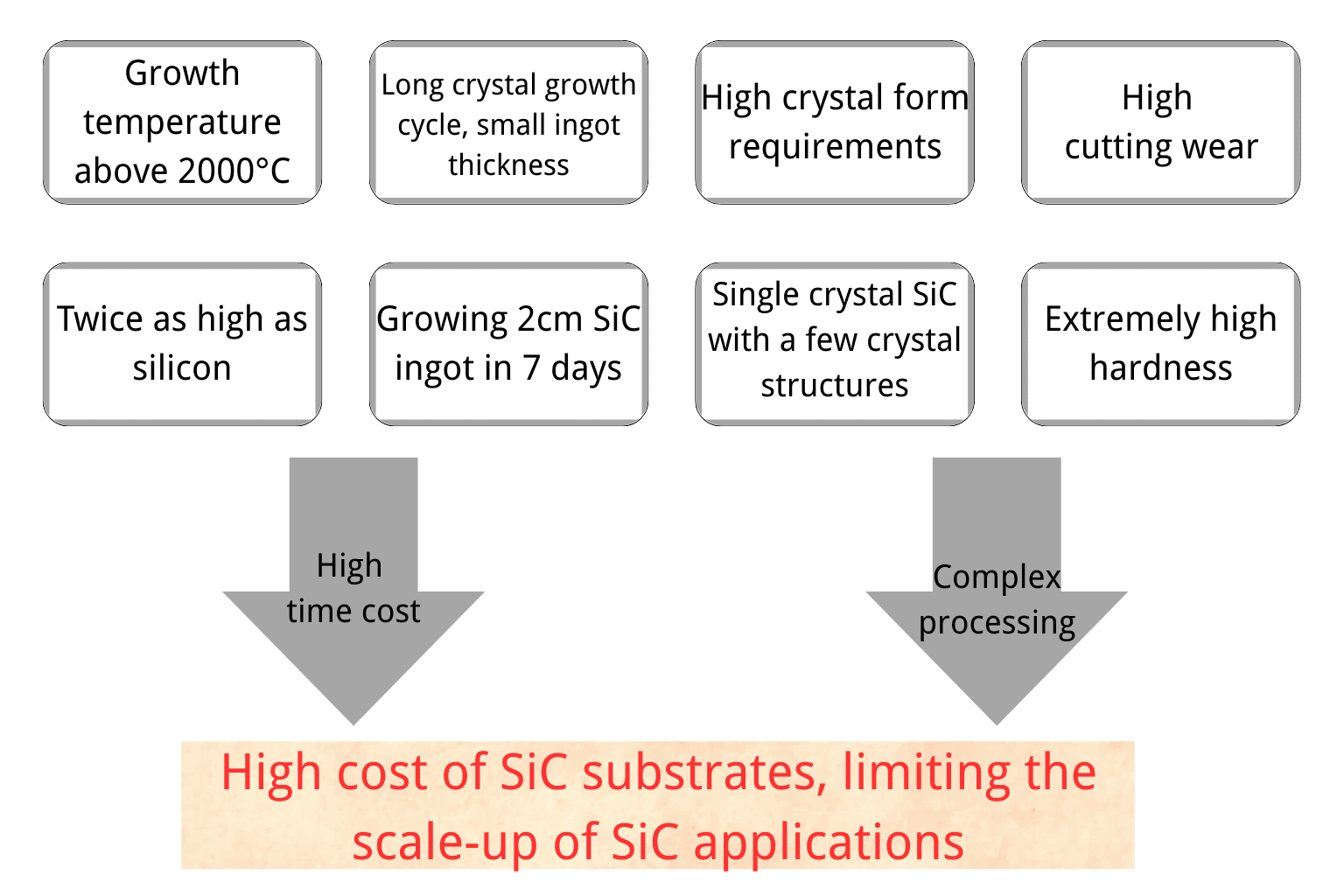 The crystal growth furnace is the core equipment for SiC crystal growth The crystal growth furnace is the core equipment for SiC crystal growth